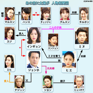 韓国ドラマ-あの空に太陽が-あらすじ全話一覧-最終回-相関図あり: 韓国